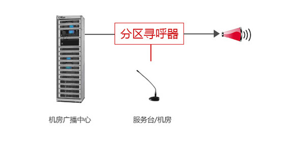 综合布线4.jpg